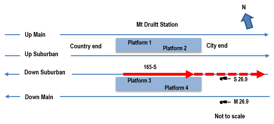 Figure 3: Line information Mt Druitt. Source OTSI